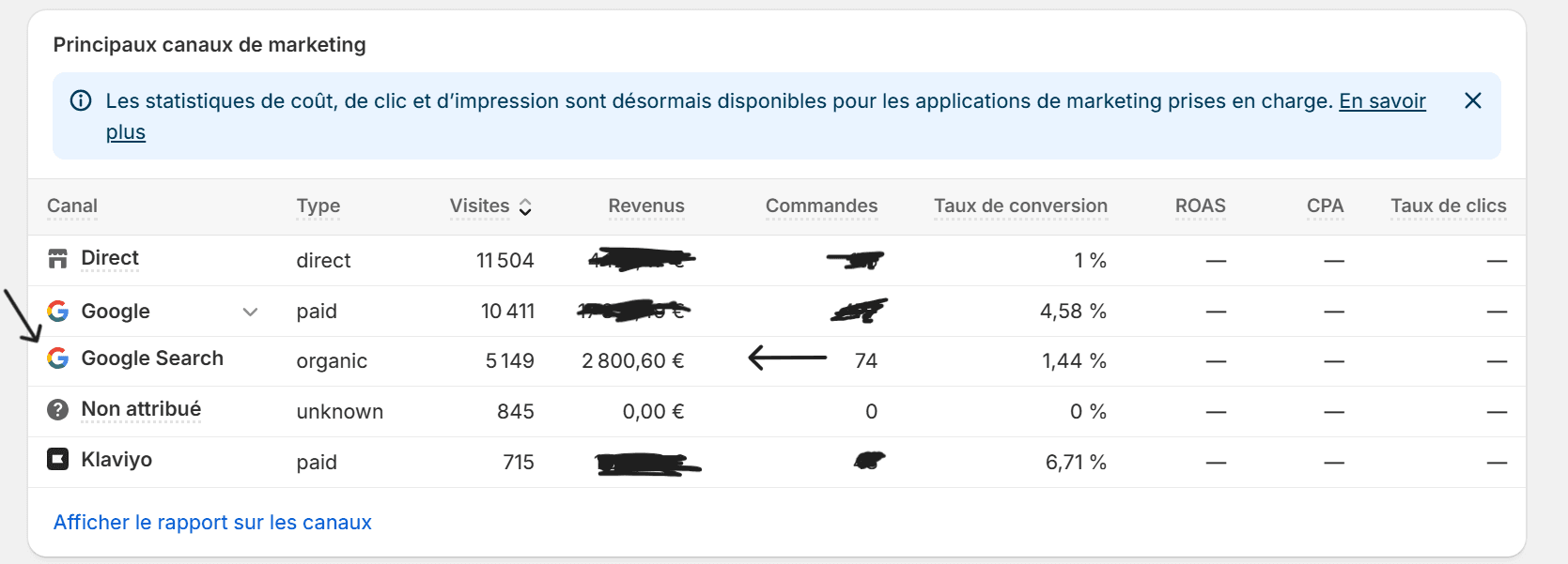 Statistiques marketing - Canaux principaux