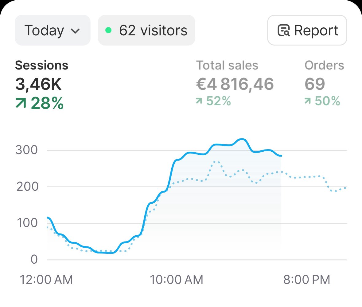 Analytics temps réel - Sessions et ventes